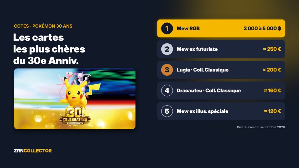 Pokémon 30 ans : les cartes les plus chères de l&rsquo;extension 30e&nbsp;Anniversaire